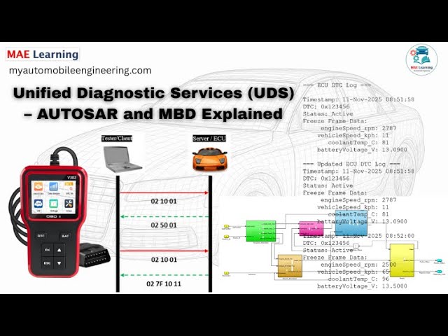 Understand DTC (Diagnostic Trouble Code) Structure