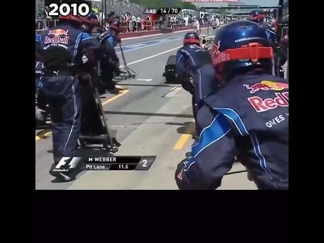 Formula 1 Pit Stop - The power of continuous improvement