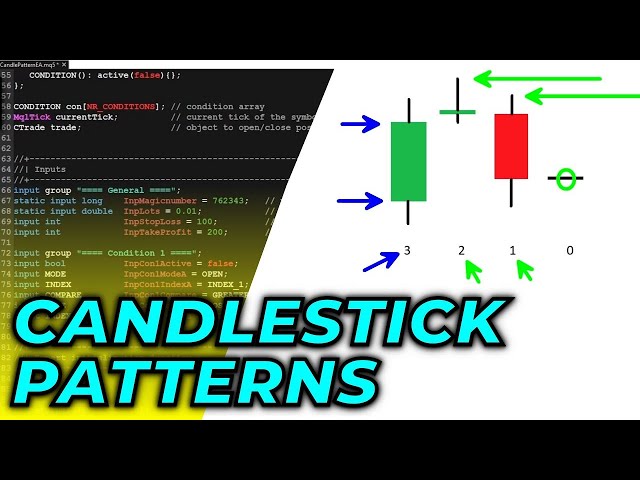 Unveiling Candlestick Patterns  Automating Pattern Recognition with Python