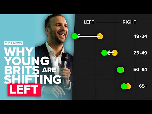 Why Are Young Brits So Left-Wing?