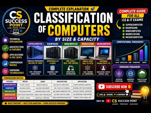 Classification of Computers by Size, Capacity