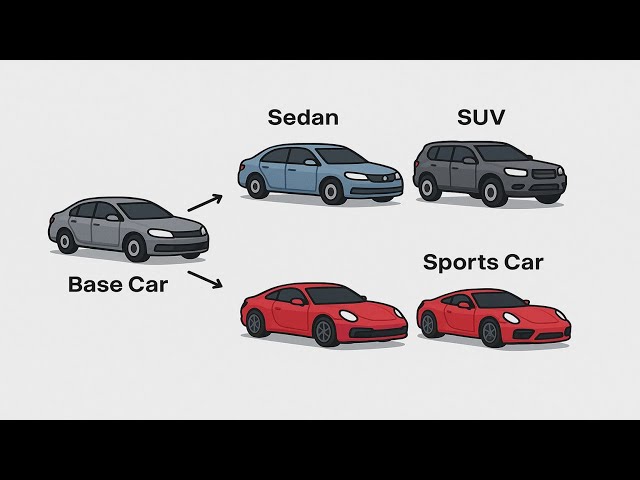 Mock Object Oriented Design Interview With @jamesperaltaSWE