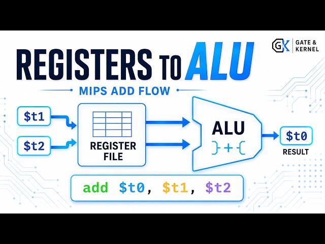 MIPS Instruction Set Explained: How an ADD Instruction Flows from Registers to the ALU