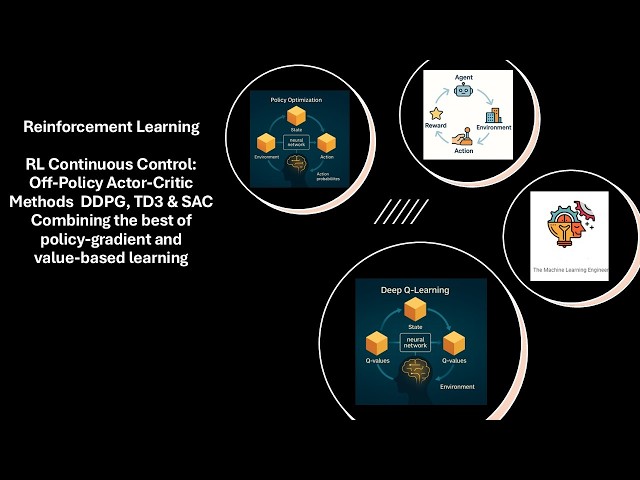 Reinforcement Learning: Continuous Control, Actor-Critic Off-Policy Methods #artificialintelligence