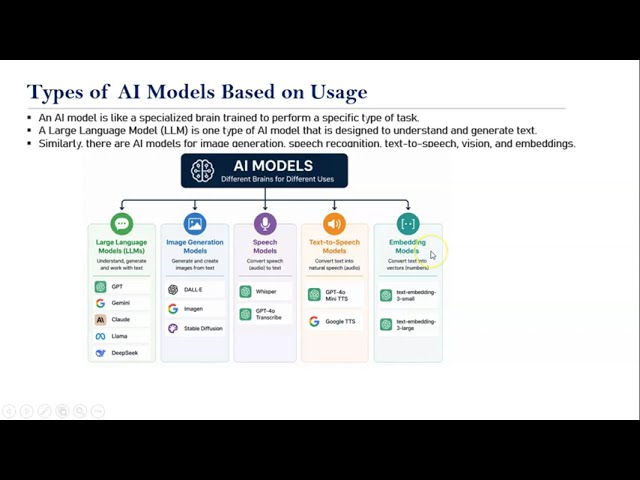 Types of AI Models Based on Usage