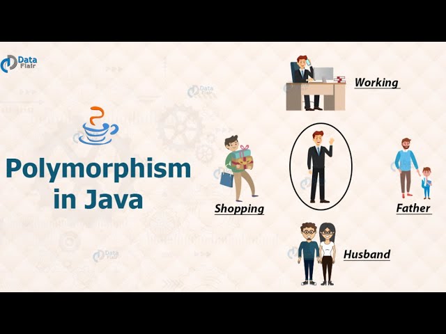 Java   Early and Late Binding