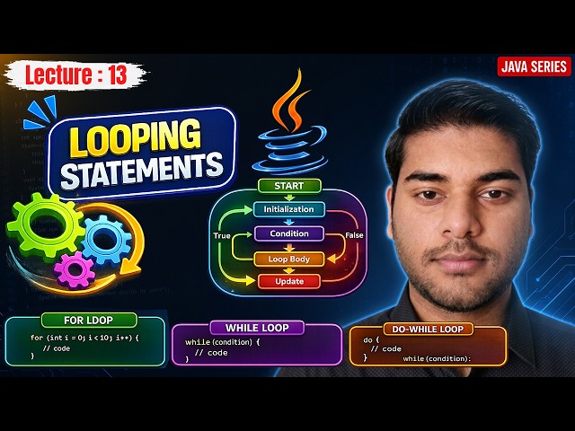 Looping Statements in Java Explained Completely | for, while & do-while Loop