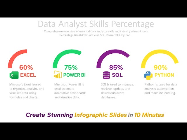 Create Stunning Infographic Slides in PowerPoint | 10 Min Tutorial (Hindi) | The Coding Box