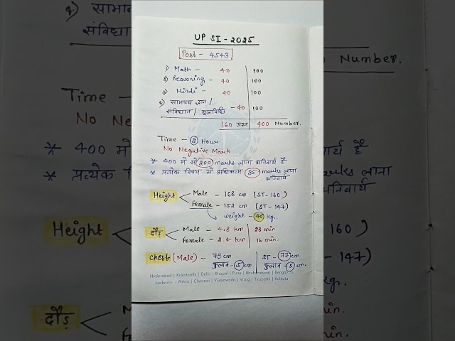 UP SI Syllabus 2025 // UP SI Exam Pattern 2025 #upsi #uppolice