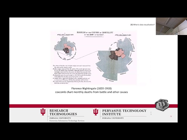 Introduction to Scientific Visualization