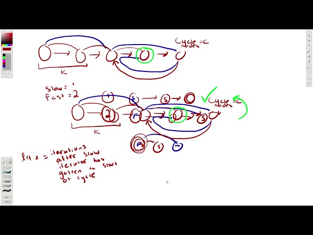 Linked List Cycle II Leetcode with Math