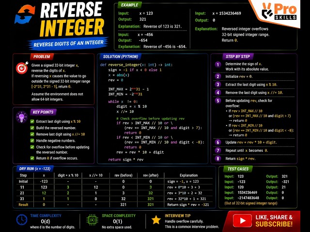 Reverse Integer | DSA Coding Interview Problem