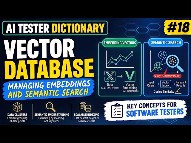 Vector Databases Explained for Testers: What You Need to Know | AI Tester Dictionary #018