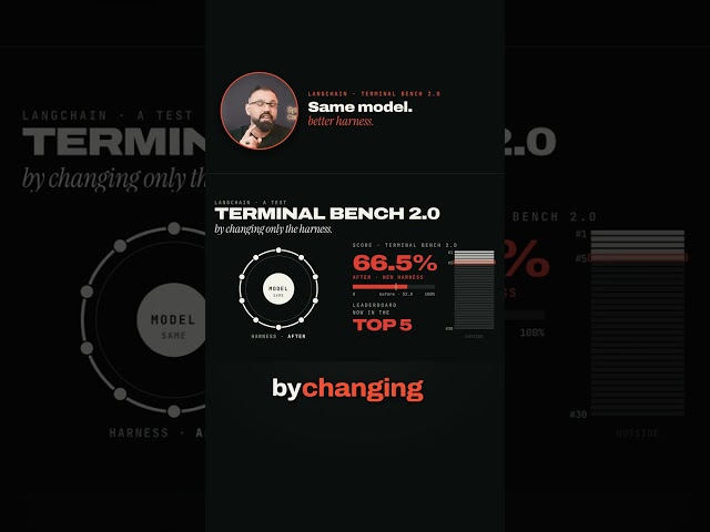 Same model, better harness: from outside top 30 to top 5