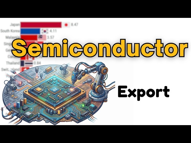 The World’s Fastest Growing Semiconductor Exporters 1990–2026