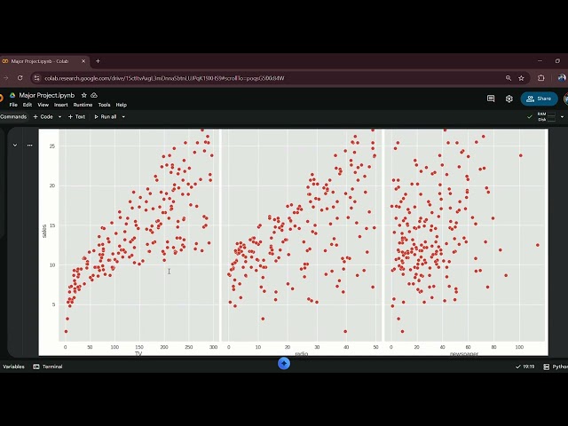 MAJOR PROJECT " SALES REVENUE PREDICTION USING MULTIPLE LINEAR REGRRSSION"