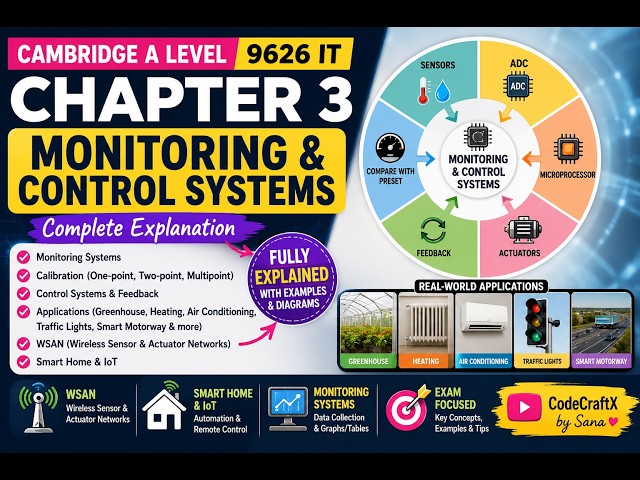 Cambridge A Level IT 9626 | Chapter 3: Monitoring & Control Systems | Complete Explanation