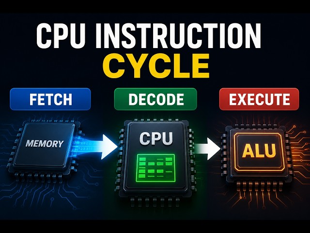 How a CPU REALLY Executes Instructions: Fetch, Decode, Execute Explained