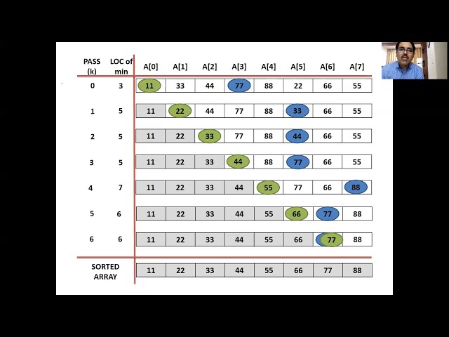 Selection Sort Algorithm
