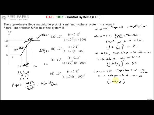 GATE 2003 ECE Transfer function of approximate Bode magnitude plot of minimum phase system
