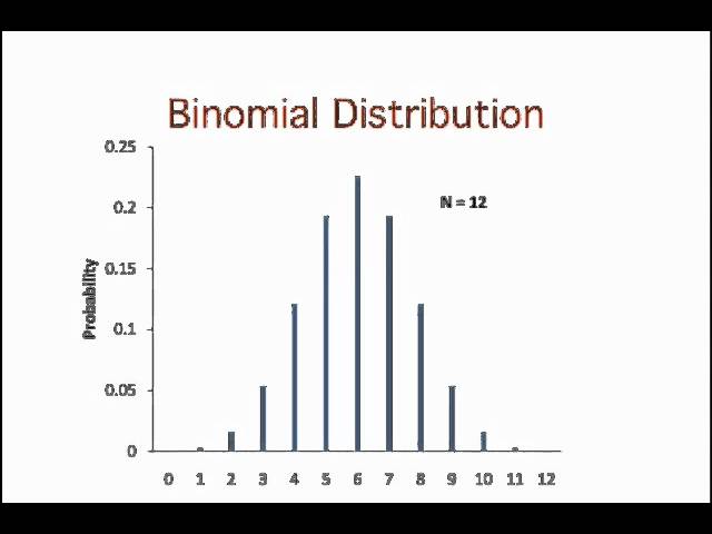 Normal Distributions: The History of the Discovery of Normal Distributions