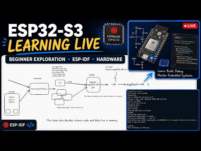 0X04 From Software Developer to Embedded Developer | ESP32-S3 Firmware Journey