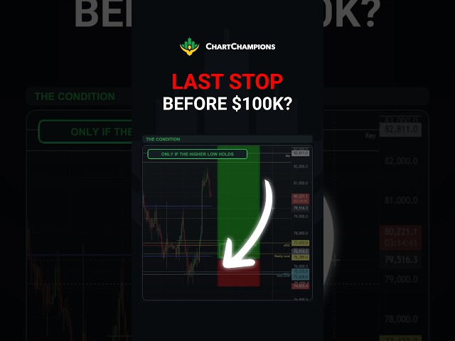 Is This level our last chance to long before 100k?