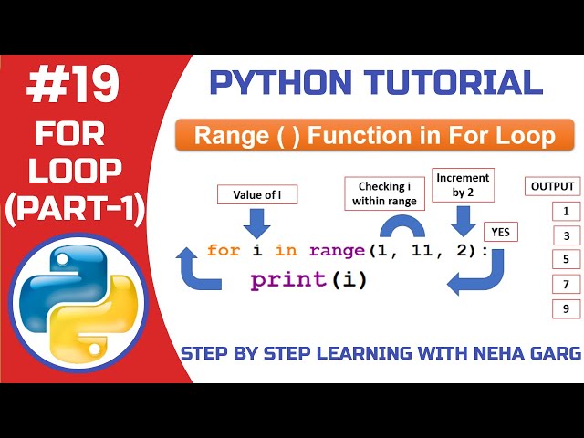 Python For Loop Explained | Learn For Loop in Python | CBSE Class 11 Tutorial #python #trending