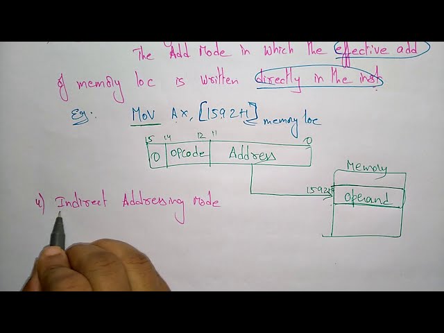 Addressing modes of 8086 | Part-2/3 | MPMC | Lec-18 | Bhanu Priya