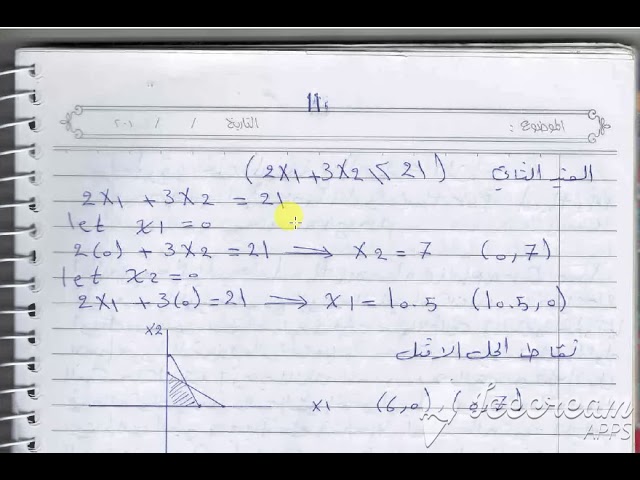 طرق حل البرمجة الخطية 17 الطريقة البيانية