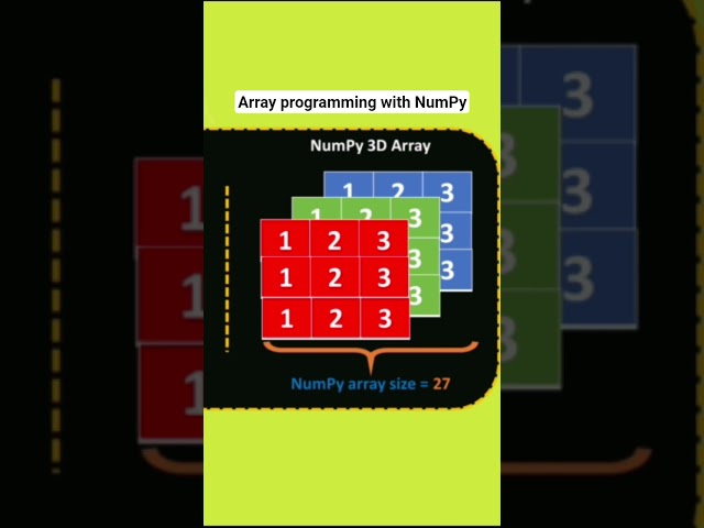 Array programming with NumPy