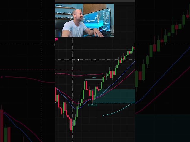 DAYTRADING - RAY ALGO - WOW ES LONG!