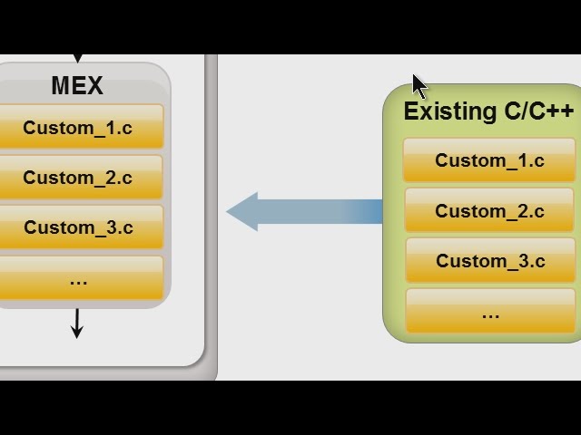 Integrating MATLAB and C, Part 3: Using CC++ Code with MATLAB