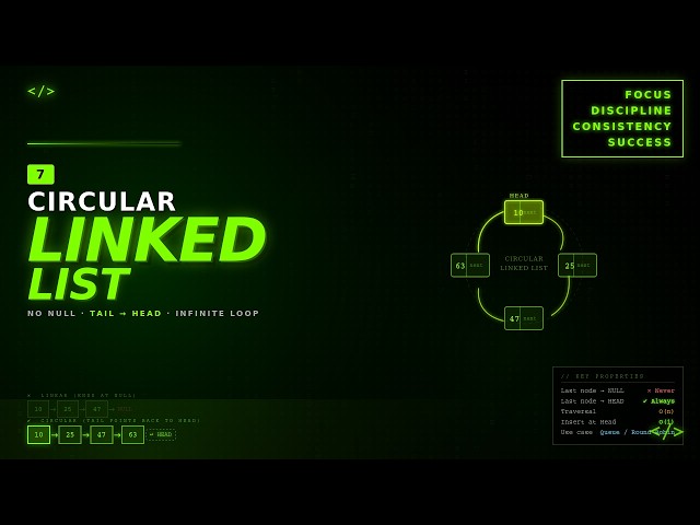 Lecture -07 Circular Linked List and its Code Implementation.
