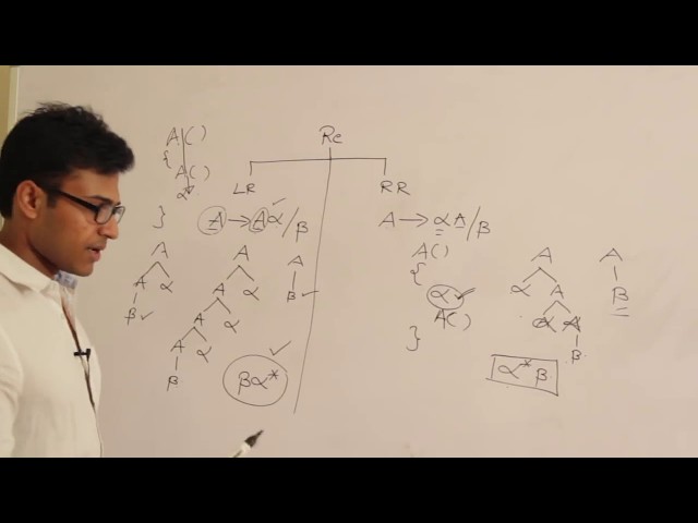 Compiler Design Lecture 4    Elimination of left recursion and left factoring the grammars