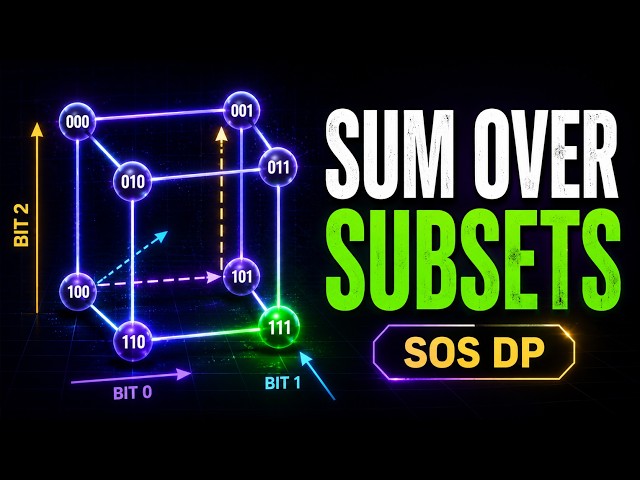 The Bitmask DP Trick That Turns 3ⁿ into n·2ⁿ | SOS DP