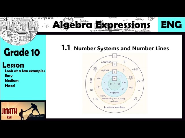 Gr10 1.1 Number Lines