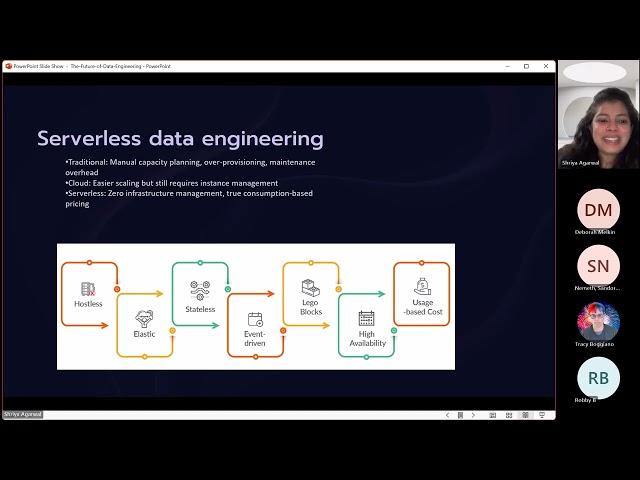 Future of Data Engineering: Trends, Tools, and Technologies by Shriya Agarwal