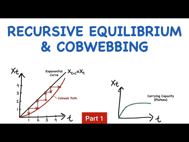 (1/3) Recursive Equilibrium & CobWebbing