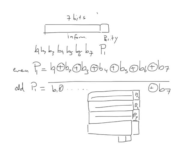 ELEC 444 Fall 2015 - L18: Linear Block Codes