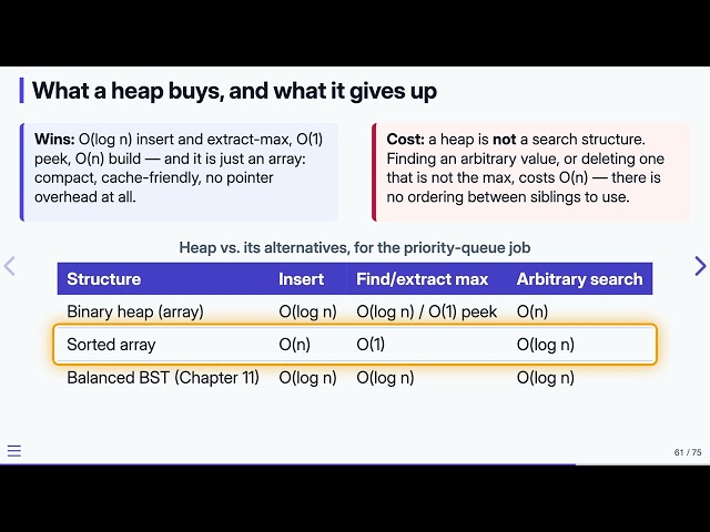 12.9 Heaps & Priority Queues: Design Tradeoffs — Data Structures in C