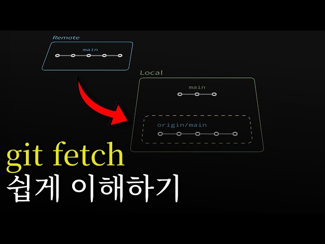Understanding git fetch through visualization
