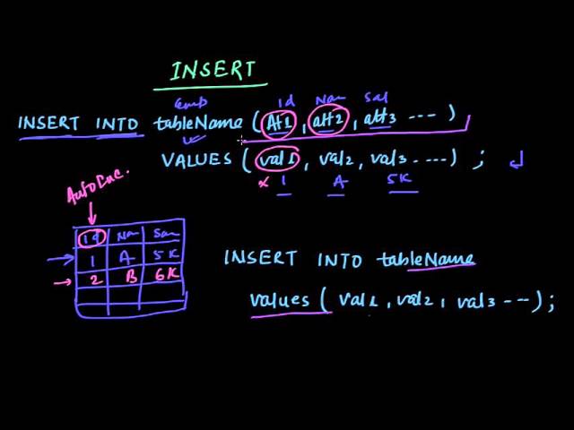 INSERT Query in SQL | Database management System