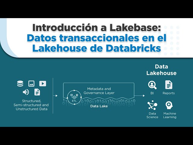 Datos transaccionales en el Lakehouse de Databricks | Intro a Lakebase
