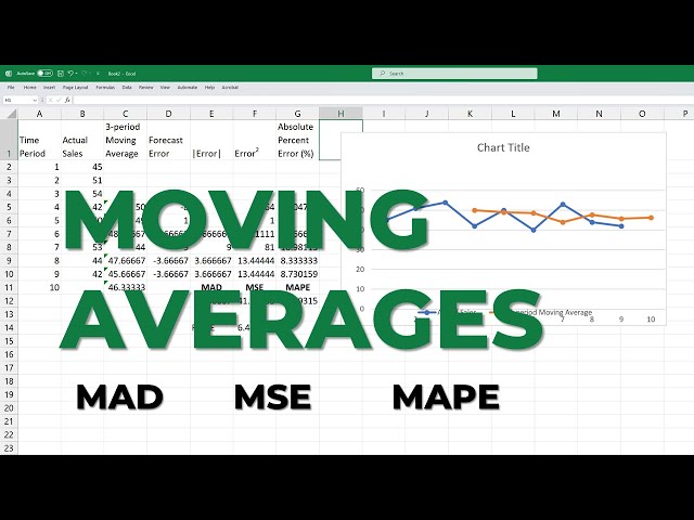 Moving Averages in Excel -MAD (MAE), MSE, MAPE | Forecast + Graph