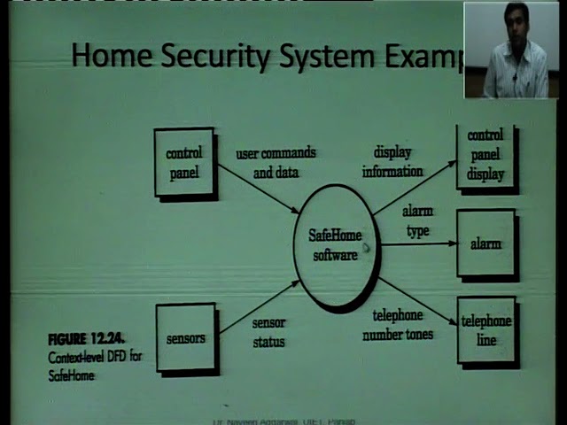 Computer Engineering_Software Engineering_Requirement Analysis & Modeling