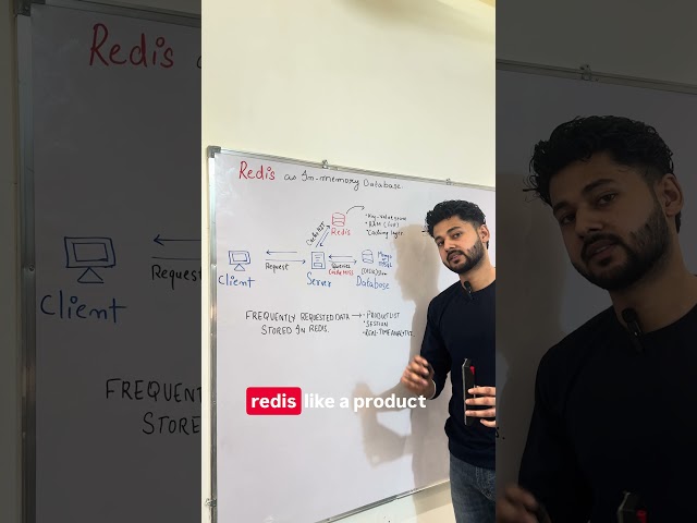 Redis in 40 seconds 🚀
