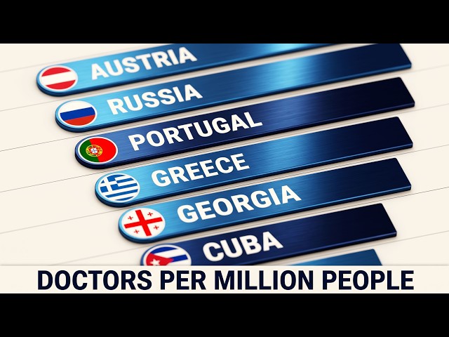 Which Country Actually Has Enough Doctors?