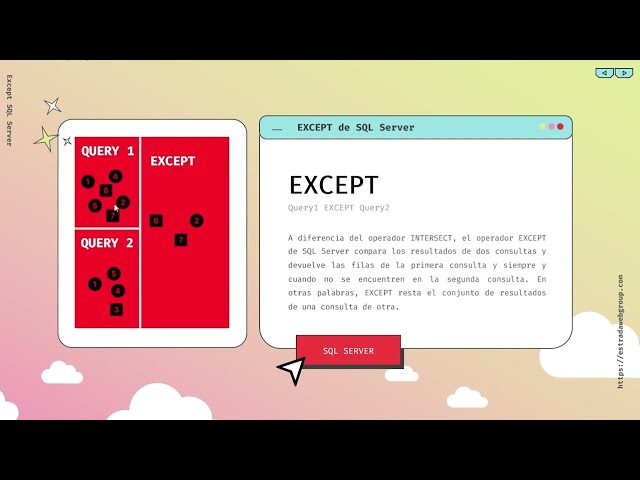 ¿Qué hace el operador Except en SQL?