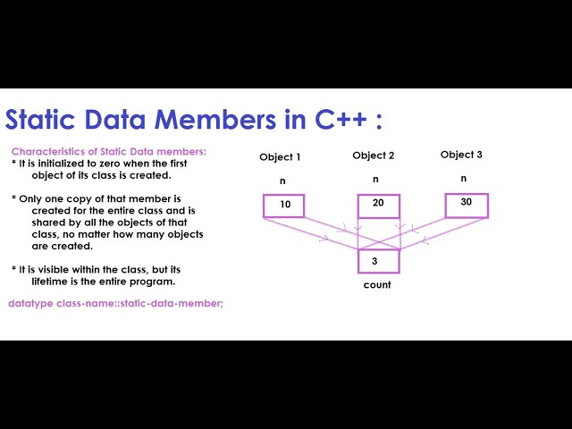Static Data Members in C++